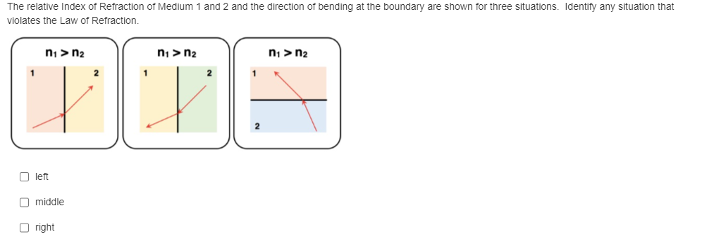 The relative Index of Refraction of Medium 1 and 2 and the direction of bending at the boundary are shown for three situations. Identify any situation that
violates the Law of Refraction.
000
n₁ > n₂
left
middle
Oright
n₁ > n₂
2
2
n₁ >n₂