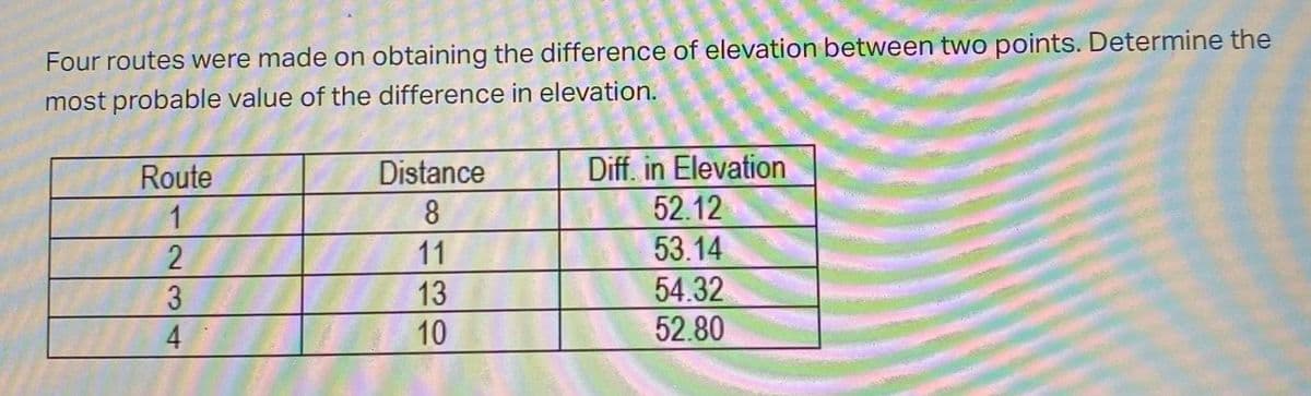 Four routes were made on obtaining the difference of elevation between two points. Determine the
most probable value of the difference in elevation.
Route
1
2
3
4
Distance
8
11
13
10
Diff. in Elevation
52.12
53.14
54.32
52.80
