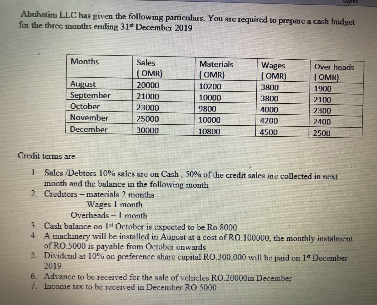 Styles
Abuhatim LLC has given the following particulars. You are required to prepare a cash budget
for the three months ending 31st December 2019
Months
Sales
Materials
Wages
( OMR)
Over heads
(OMR)
(OMR)
(OMR)
August
September
October
20000
10200
3800
1900
21000
10000
3800
2100
23000
9800
4000
2300
November
25000
10000
4200
2400
December
30000
10800
4500
2500
Credit terms are
1.. Sales /Debtors 10% sales are on Cash, 50% of the credit sales are collected in next
month and the balance in the following month
2. Creditors- materials 2 months
Wages 1 month
-1 month
Overheads
3. Cash balance on 1st October is expected to be Ro.8000
4. A machinery will be installed in August at a cost of RO.100000, the monthly instalment
of RO.5000 is payable from October onwards
5. Dividend at 10% on preference share capital RO.300,000 will be paid on 1* December
2019
6. Advance to be received for the sale of vehicles RO.20000in December
7. Income tax to be received in December RO.5000
