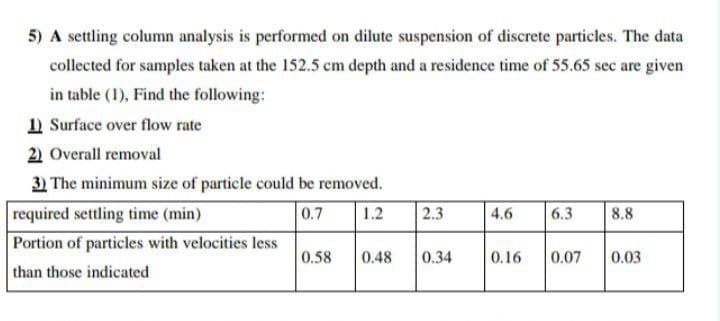 5) A settling column analysis is performed on dilute suspension of discrete particles. The data
collected for samples taken at the 152.5 cm depth and a residence time of 55.65 sec are given
in table (1), Find the following:
1 Surface over flow rate
2) Overall removal
3) The minimum size of particle could be removed.
0.7
required settling time (min)
Portion of particles with velocities less
1.2
2.3
4.6
6.3
8.8
0.58
0.48
0.34
0.16
0.07
0.03
than those indicated
