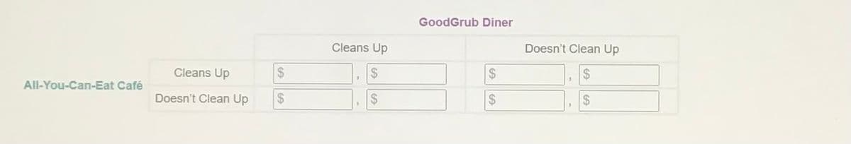 GoodGrub Diner
Cleans Up
Doesn't Clean Up
Cleans Up
2$
24
All-You-Can-Eat Café
Doesn't Clean Up
%24
24
24
%24
