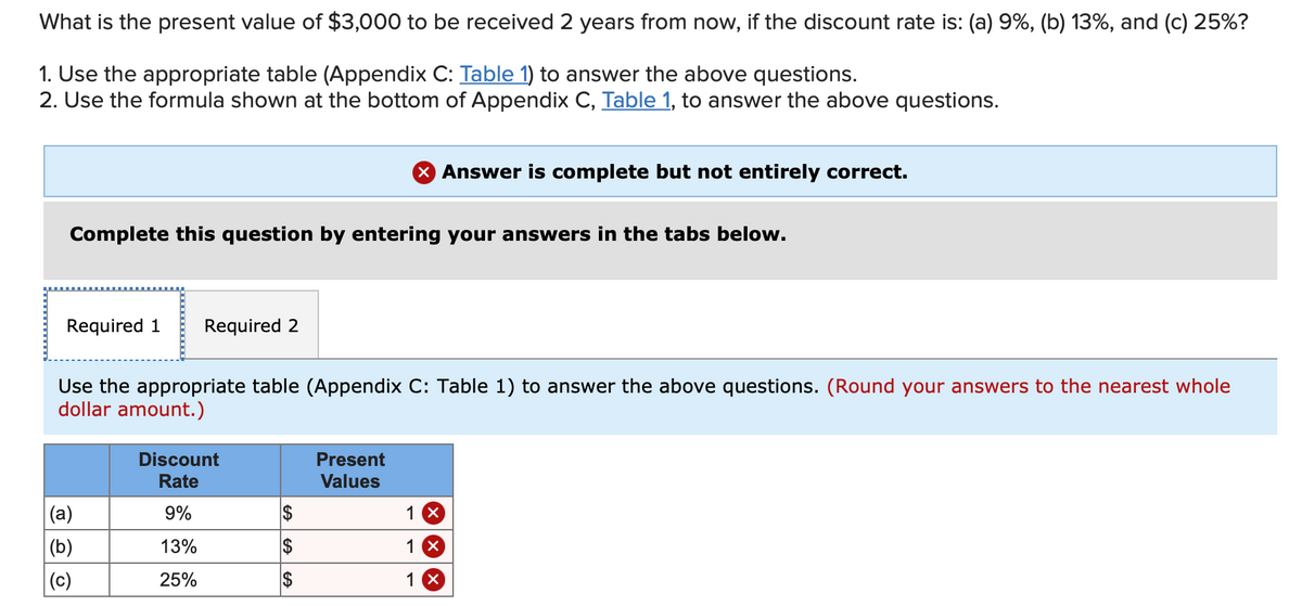 What is the present value of $3,000 to be received 2 years from now, if the discount rate is: (a) 9%, (b) 13%, and (c) 25%?
1. Use the appropriate table (Appendix C: Table 1) to answer the above questions.
2. Use the formula shown at the bottom of Appendix C, Table 1, to answer the above questions.
Complete this question by entering your answers in the tabs below.
Required 1 Required 2
Use the appropriate table (Appendix C: Table 1) to answer the above questions. (Round your answers to the nearest whole
dollar amount.)
(a)
(b)
(c)
Discount
Rate
9%
13%
25%
$
GAGA
$
X Answer is complete but not entirely correct.
$
Present
Values
1 x
1 x
1 x