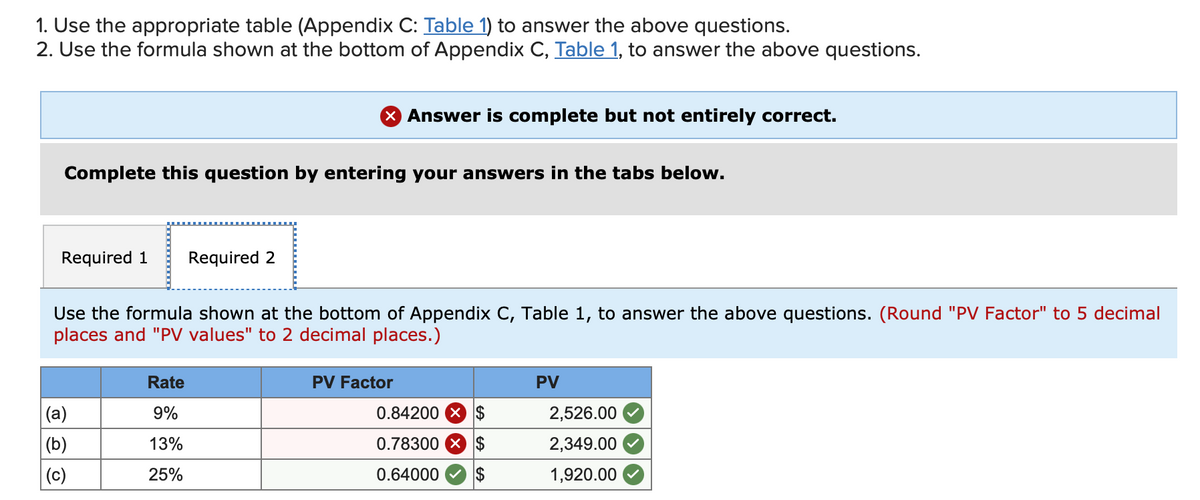 1. Use the appropriate table (Appendix C: Table 1) to answer the above questions.
2. Use the formula shown at the bottom of Appendix C, Table 1, to answer the above questions.
Complete this question by entering your answers in the tabs below.
Required 1 Required 2
X Answer is complete but not entirely correct.
Use the formula shown at the bottom of Appendix C, Table 1, to answer the above questions. (Round "PV Factor" to 5 decimal
places and "PV values" to 2 decimal places.)
(a)
(b)
(c)
Rate
9%
13%
25%
PV Factor
0.84200 x $
0.78300 × $
0.64000 $
PV
2,526.00
2,349.00
1,920.00