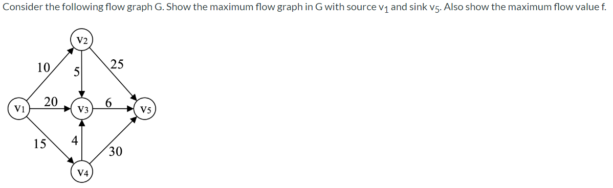 Consider the following flow graph G. Show the maximum flow graph in G with sourcev1 and sink v5. Also show the maximum flow value f.
V2
10,
25
5
V1
V3
V5
4
30
V4
20
15
