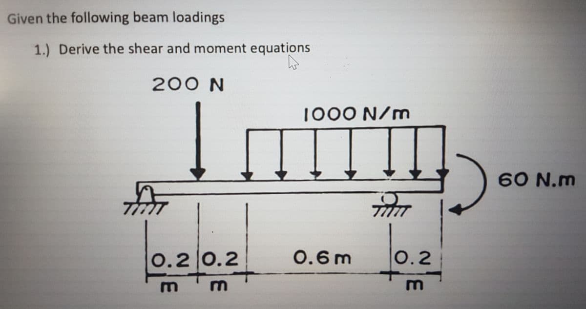 Given the following beam loadings
1.) Derive the shear and moment equations
200 N
1000 N/m
60 N.m
0.2 0.2
0.6m
0.2
E
