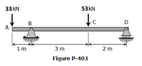 33 kN
53KN
to
B
D
A
1m
3 m
2 m
Figure P-403
