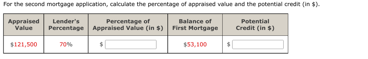 For the second mortgage application, calculate the percentage of appraised value and the potential credit (in $).
Appraised
Value
Percentage of
Appraised Value (in $)
Lender's
Balance of
Potential
Percentage
First Mortgage
Credit (in $)
$121,500
70%
$53,100
$
