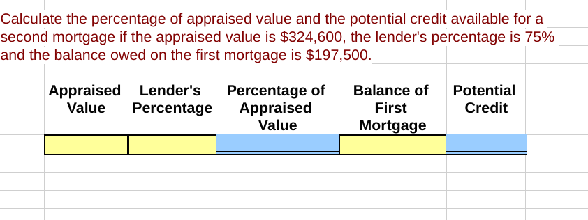 Calculate the percentage of appraised value and the potential credit available for a
second mortgage if the appraised value is $324,600, the lender's percentage is 75%
and the balance owed on the first mortgage is $197,500.
Appraised Lender's
Value
Balance of
Percentage of
Appraised
Value
Potential
Percentage
First
Credit
Mortgage
