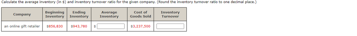 Calculate the average inventory (in $) and inventory turnover ratio for the given company. (Round the inventory turnover ratio to one decimal place.)
Beginning
Inventory
Company
Ending
Inventory
Average
Inventory
Cost of
Goods Sold
Inventory
Turnover
an online gift retailer
$856,830 $943,780 $
$3,237,500