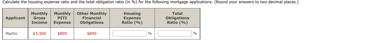 Calculate the housing expense ratio and the total obligation ratio (in %) for the following mortgage applications. (Round your answers to two decimal places.)
Other Monthly
Housing
Expense
Ratio (%)
Monthly
Monthly
Total
Applicant
Financial
Obligations
Ratio (%)
Gross
PITI
Income
Expense
Obligations
Martin
$3,300
$805
$840
%
%
