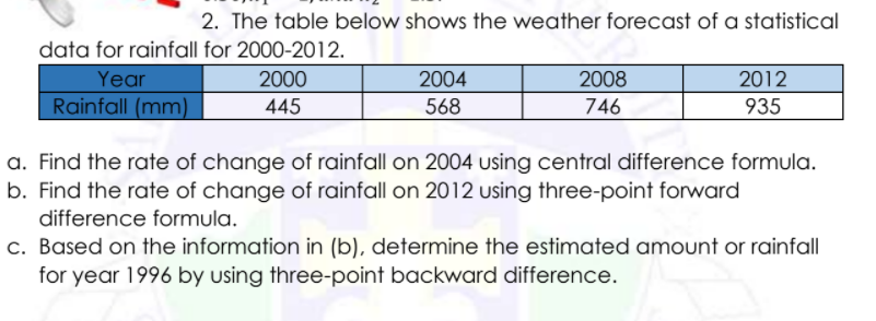 2. The table below shows the weather forecast of a statistical
data for rainfall for 2000-2012.
Year
2000
2004
2008
2012
Rainfall (mm)
445
568
746
935
a. Find the rate of change of rainfall on 2004 using central difference formula.
b. Find the rate of change of rainfall on 2012 using three-point forward
difference formula.
c. Based on the information in (b), determine the estimated amount or rainfall
for year 1996 by using three-point backward difference.
