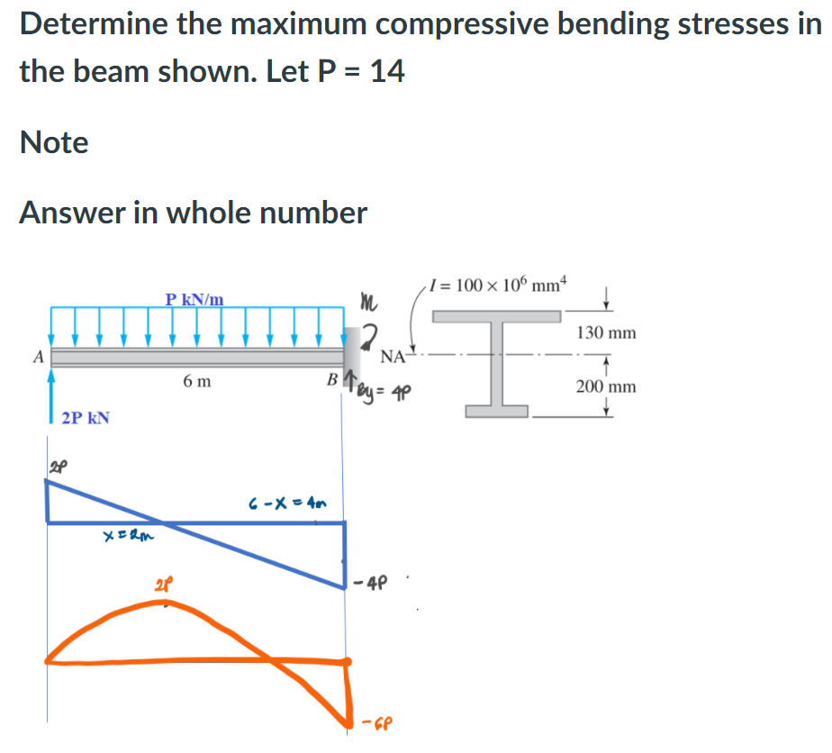 Determine the maximum compressive bending stresses in
the beam shown. Let P = 14
Note
Answer in whole number
I = 100 × 106 mm
P kN/m
2.
130 mm
A
NA-
B
|= 4P
6 m
Poy=
200 mm
2P kN
6 -X= 4m
- 4P
- GP
