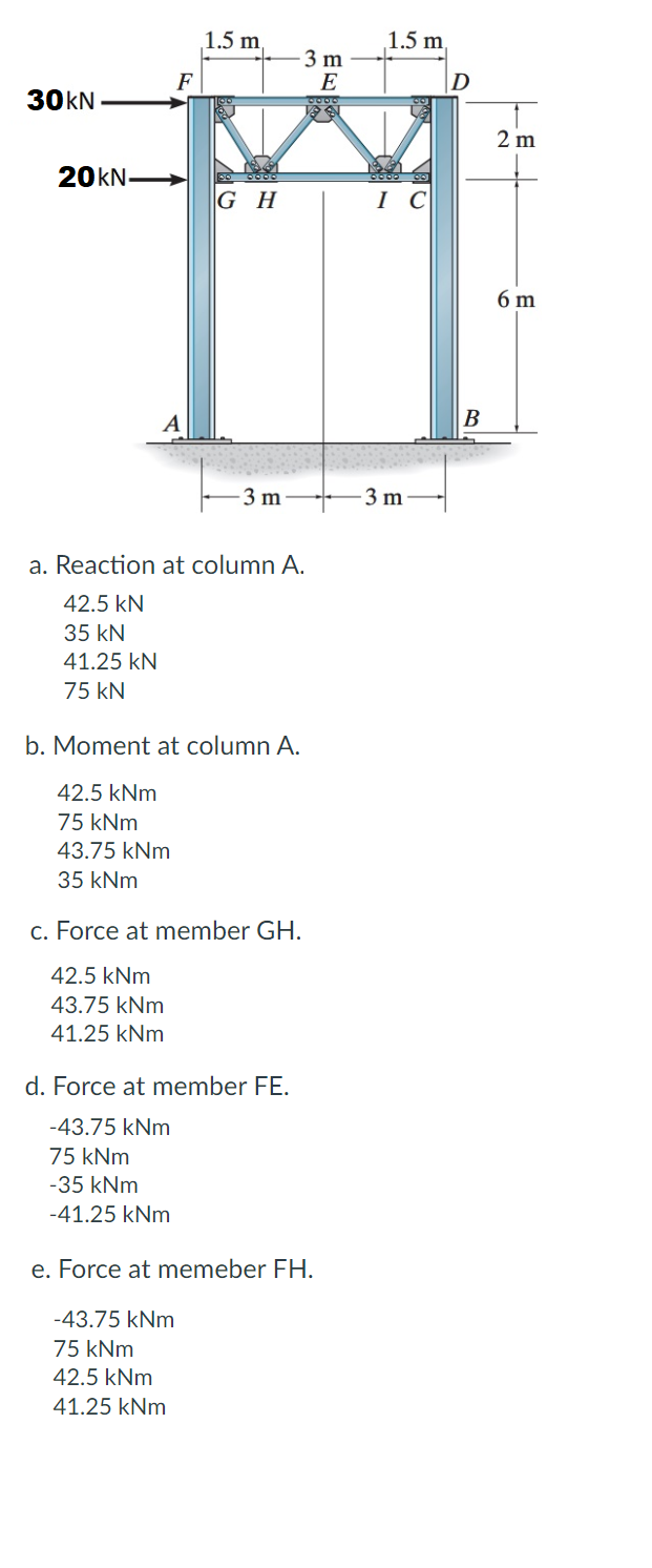 30KN
20kN-
F
A
42.5 kNm
75 kNm
43.75 kNm
35 kNm
1.5 m
GH
-3 m
a. Reaction at column A.
42.5 KN
35 kN
41.25 KN
75 kN
b. Moment at column A.
c. Force at member GH.
42.5 kNm
43.75 kNm
41.25 kNm
3 m
E
CODO
d. Force at member FE.
-43.75 kNm
75 kNm
-35 kNm
-41.25 kNm
e. Force at memeber FH.
-43.75 kNm
75 kNm
42.5 kNm
41.25 kNm
1.5 m
IC
3 m
D
B
2 m
6 m