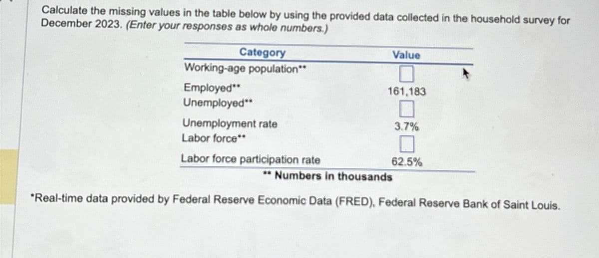 Calculate the missing values in the table below by using the provided data collected in the household survey for
December 2023. (Enter your responses as whole numbers.)
Category
Working-age population**
Employed**
Unemployed**
Unemployment rate
Labor force**
Labor force participation rate
Value
161,183
3.7%
62.5%
** Numbers in thousands
*Real-time data provided by Federal Reserve Economic Data (FRED), Federal Reserve Bank of Saint Louis.