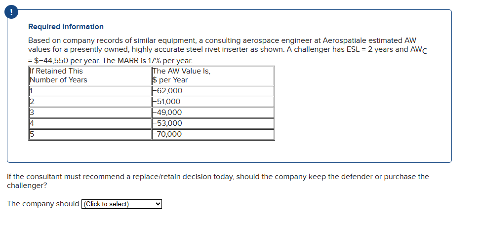 !
Required information
Based on company records of similar equipment, a consulting aerospace engineer at Aerospatiale estimated AW
values for a presently owned, highly accurate steel rivet inserter as shown. A challenger has ESL = 2 years and AWC
= $-44,550 per year. The MARR is 17% per year.
The AW Value Is,
If Retained This
Number of Years
$ per Year
-62,000
1
12
3
4
5
-51,000
-49,000
The company should (Click to select)
-53,000
-70,000
If the consultant must recommend a replace/retain decision today, should the company keep the defender or purchase the
challenger?