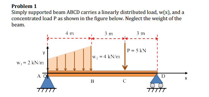 Problem 1
Simply supported beam ABCD carries a linearly distributed load, w(x), and a
concentrated load P as shown in the figure below. Neglect the weight of the
beam.
y
W₁ = 2 kN/m
A Q
4 m
3 m
W₂ = 4 kN/m
B
с
3 m
P = 5 kN
Ꭰ
TĪTĪT
X
