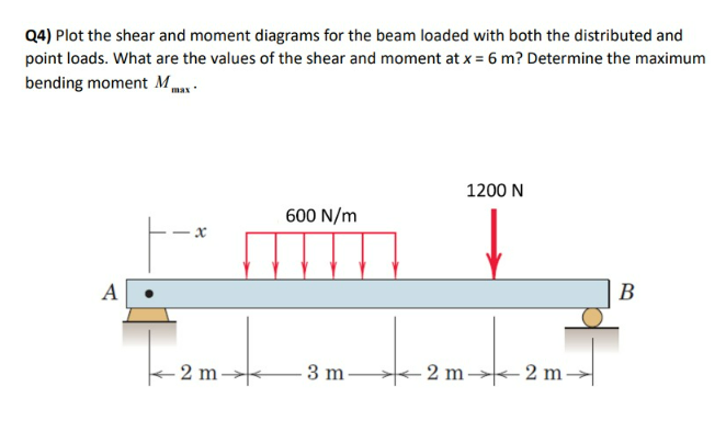 Q4) Plot the shear and moment diagrams for the beam loaded with both the distributed and
point loads. What are the values of the shear and moment at x = 6 m? Determine the maximum
bending moment Max.
A
2 m.
600 N/m
3 m
1200 N
-2 m-
2 m-
B