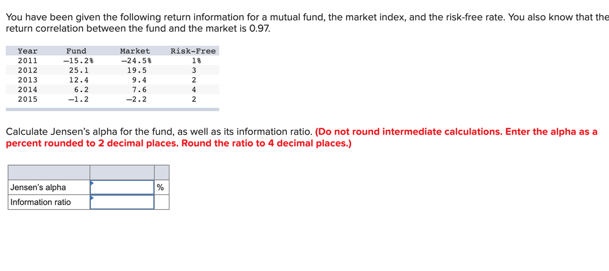 You have been given the following return information for a mutual fund, the market index, and the risk-free rate. You also know that the
return correlation between the fund and the market is 0.97.
Year
2011
2012
2013
2014
2015
Fund
-15.2%
25.1
12.4
6.2
-1.2
Market
-24.5%
19.5
Jensen's alpha
Information ratio
9.4
7.6
-2.2
Calculate Jensen's alpha for the fund, as well as its information ratio. (Do not round intermediate calculations. Enter the alpha as a
percent rounded to 2 decimal places. Round the ratio to 4 decimal places.)
Risk-Free
1%
3
2
4
2
%