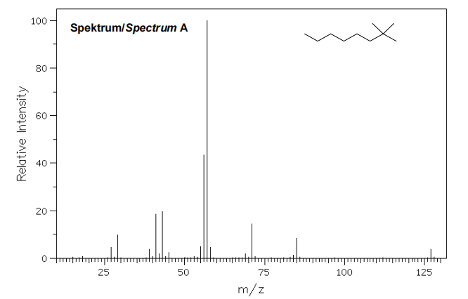 100
Spektrum/Spectrum A
80
40
20
25
50
75
100
125
m/z
Relative Intensity
