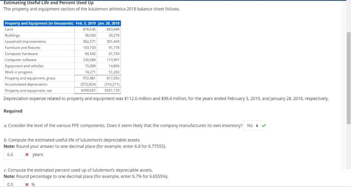 Estimating Useful Life and Percent Used Up
The property and equipment section of the lululemon athletica 2018 balance sheet follows.
Property and Equipment (in thousands) Feb. 3, 2019 Jan. 28, 2018
Land
Buildings
Leasehold improvements
Furniture and fixtures
Computer hardware
Computer software
Equipment and vehicles
Work in progress
Property and equipment, gross
Accumulated depreciation
Property and equipment, net
$78,636
$83,048
38,030
39,278
362,571
301,449
103,733
91,778
69,542
61,734
230,689
173,997
15,009
14,806
74,271
51,260
972,481
817,350
(372,824)
$599,657
(316,211)
$501,139
Depreciation expense related to property and equipment was $112.6 million and $99.4 million, for the years ended February 3, 2019, and January 28, 2018, respectively.
Required
a. Consider the level of the various PPE components. Does it seem likely that the company manufactures its own inventory? No
b. Compute the estimated useful life of lululemon's depreciable assets.
Note: Round your answer to one decimal place (for example, enter 6.8 for 6.77555).
6.6
* years
c. Compute the estimated percent used up of lululemon's depreciable assets.
Note: Round percentage to one decimal place (for example, enter 6.7% for 6.6555%).
0.5
× %