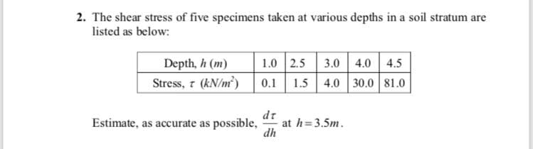 2. The shear stress of five specimens taken at various depths in a soil stratum are
listed as below:
3.0 4.0 4.5
1.0 2.5
0.1 1.5 4.0 30.0 81.0
Depth, h (m)
Stress, r (kN/m)
dr
at h=3.5m.
dh
Estimate, as accurate as possible,
