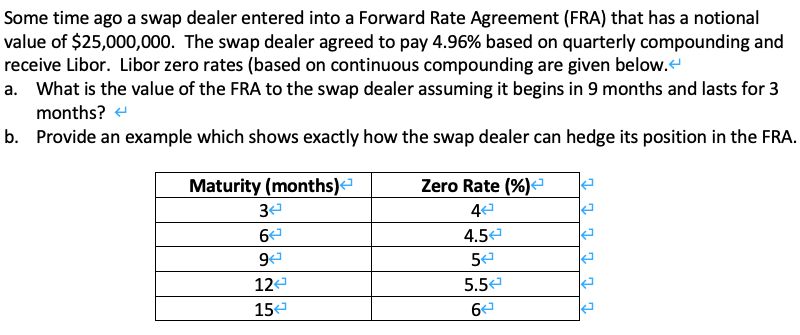 Some time ago a swap dealer entered into a Forward Rate Agreement (FRA) that has a notional
value of $25,000,000. The swap dealer agreed to pay 4.96% based on quarterly compounding and
receive Libor. Libor zero rates (based on continuous compounding are given below.
a. What is the value of the FRA to the swap dealer assuming it begins in 9 months and lasts for 3
months? +
b. Provide an example which shows exactly how the swap dealer can hedge its position in the FRA.
Maturity (months)
Zero Rate (%)
4
6
4.54
5
5.5
12
15
