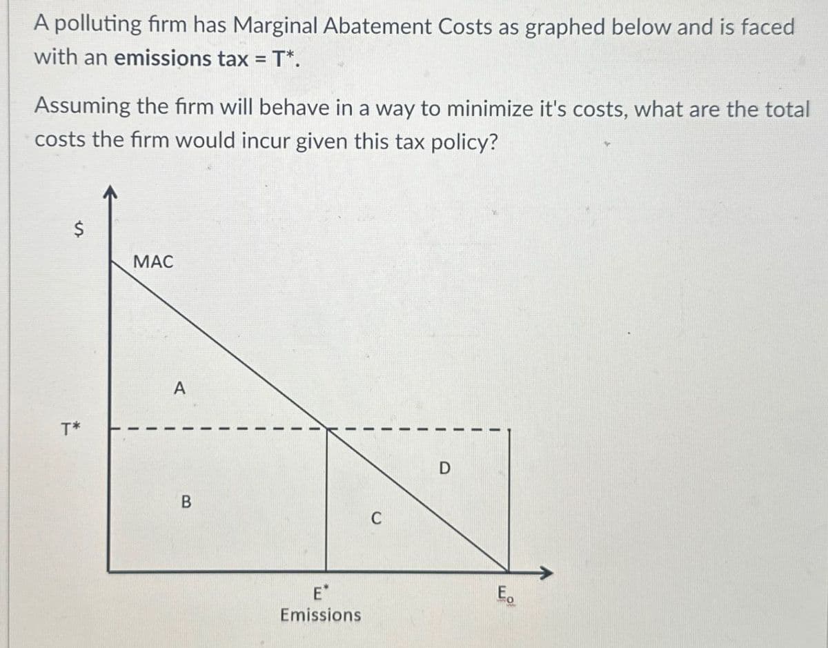 A polluting firm has Marginal Abatement Costs as graphed below and is faced
with an emissions tax = T*.
Assuming the firm will behave in a way to minimize it's costs, what are the total
costs the firm would incur given this tax policy?
$
MAC
T*
A
B
E*
Emissions
C
D
Eo