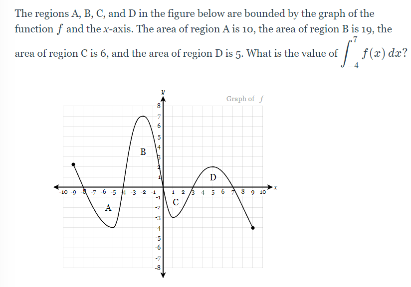 The regions A, B, C, and D in the figure below are bounded by the graph of the
function f and the x-axis. The area of region A is 10, the area of region B is 19, the
7
area of region C is 6, and the area of region D is 5. What is the value of
of ['₁
-4
B
54Bet
-10 -9 -8 -7 -6 -5 4 -3 -2 -1
A
8
7
6
В
1)
1234 568
-1
-2
-3
y
-4
-5
-8
Graph of f
D
1 2 3 4 5 6 7 8 9 10
с
X
f(x) dx?