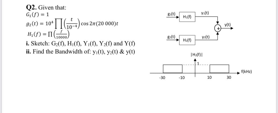 Q2. Given that:
G1f) = 1
g:(t)
yı(t)
H1(f)
92(t)
= 104
-4 cos 2n (20 000)t
10-
y(t)
H, (f) = II (000)
i. Sketch: G2(f), H;(f), Y1(f), Y2(f) and Y(f)
ii. Find the Bandwidth of: y1(t), y2(t) & y(t)
%3D
g2(t)
y2(t)
H2(f)
|H2(f)|
f(kHz)
-30
-10
10
30
