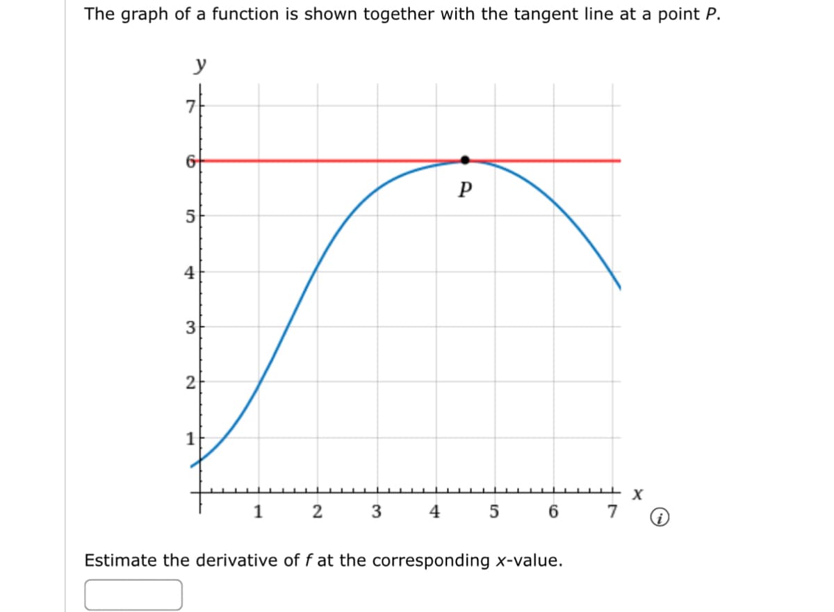 The graph of a function is shown together with the tangent line at a point P.
y
2
1
4.
3
6
Р
5
X
1
2
3
4
5
6
7
Estimate the derivative of f at the corresponding x-value.