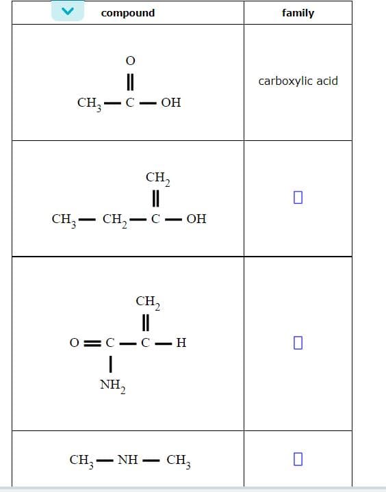 compound
family
I|
CH, — С — он
carboxylic acid
|
CH,
CH;-
CH,
C- OH
CH,
0=C-C- H
NH,
CH,- NH -
CH3
