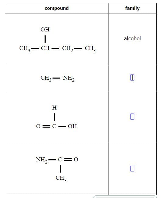 compound
family
OH
alcohol
CH;- CH – CH,-
CH3
|
CH;- NH,
H
O=C- OH
NH,-C=O
CH3
-
-
