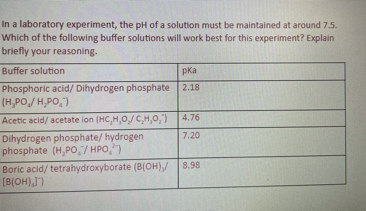 In a laboratory experiment, the pH of a solution must be maintained at around 7.5.
Which of the following buffer solutions will work best for this experiment? Explain
briefly your reasoning.
Buffer solution
pka
Phosphoric acid/ Dihydrogen phosphate
(H,PO,/ H,PO,")
2.18
Acetic acid/ acetate ion (HC,H,O/C,H,0,)
4.76
Dihydrogen phosphate/hydrogen
phosphate (H,Po,7HPO,)
7.20
Boric acid/tetrahydroxyborate (B(OH),/
[B(OH),1)
8.98
