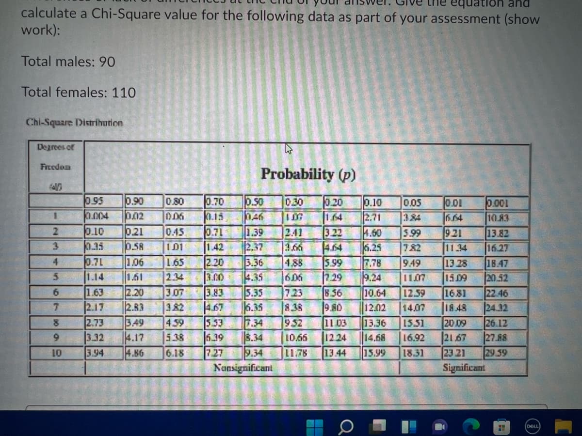 the equation and
calculate a Chi-Square value for the following data as part of your assessment (show
work):
Total males: 90
Total females: 110
Chi-Square Distrihution
20 190u
Freedon
Probability (p)
0.95
0.004
0.90
0.80
0.70
0.15
0.50
0.20
1.64
0.30
0.10
2.71
0.01
0.001
10.83
0.05
0.02
384
0.10
0.35
0.71
1.14
0.21
0.58
0.71
1.42
2.20
3.00
1.39
2.37
3.36
4.35
5.35
6.35
7.34
8.34
2.41
4.60
.25
7.78
9.24
10.64
12.02
0.45
5.99
782
921
11.34
13 28
13.82
3 22
4.64
5.99
7.29
856
9.80
11 03
12.24
13.44
3.
I01
1.66
16.27
1.06
4,88
6 06
7.23
8.38
4
1.65
18.47
20.52
22.46
24 12
26.12
27.88
9.49
1.61
2.34
11.07
15.09
1.63
2.17
2.73
3.32
2.20
2.83
3.49
4.17
3.07
382
4 59
5.38
3.83
467
5.33
6.39
7.27
Nansignificant
6.
1681
18.48
12.39
7.
1407
20 09
21.67
23 21
Significant
952
13.36
14.68
15.51
6.
10.65
16.92
3.94
4.86
6.18
9.34
11.78
15.99
18.31
29.59
DELL
に
18G ||は1は
