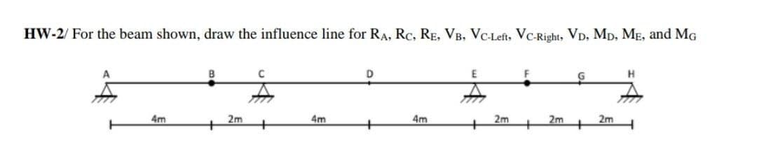 HW-2/ For the beam shown, draw the influence line for RA, RC, RE, VB, VC-Left, VC-Right, VD, MD, ME, and MG
4m
B
2m
C
4m
D
+
4m
E
2m
F
+
2m
G
2m
H