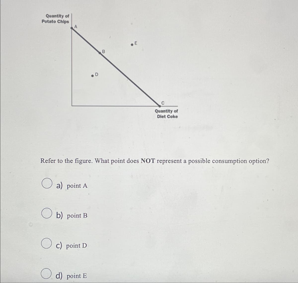 Quantity of
Potato Chips
E
Quantity of
Diet Coke
Refer to the figure. What point does NOT represent a possible consumption option?
a) point A
b) point B
c) point D
d) point E