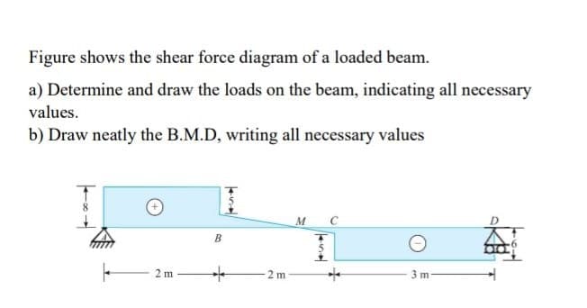 Figure shows the shear force diagram of a loaded beam.
a) Determine and draw the loads on the beam, indicating all necessary
values.
b) Draw neatly the B.M.D, writing all necessary values
8.
M
B
2 m
2 m
3 m
