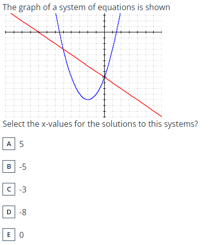 The graph of a system of equations is shown
Select the x-values for the solutions to this systems?
A 5
B -5
с -3
D -8
E
0