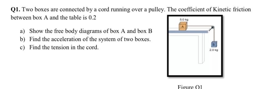 Q1. Two boxes are connected by a cord running over a pulley. The coefficient of Kinetic friction
between box A and the table is 0.2
50 kg
a) Show the free body diagrams of box A and box B
b) Find the acceleration of the system of two boxes.
c) Find the tension in the cord.
B.
2.0 kg
Figure 01
