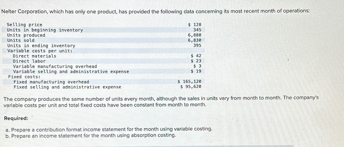 Nelter Corporation, which has only one product, has provided the following data concerning its most recent month of operations:
Selling price
Units in beginning inventory
Units produced
Units sold
Units in ending inventory
Variable costs per unit:
Direct materials
Direct labor
Variable manufacturing overhead
Variable selling and administrative expense
Fixed costs:
Fixed manufacturing overhead
$ 128
345
6,880
6,830
395
$ 42
$ 23
$ 3
$ 19
$ 165,120
Fixed selling and administrative expense
$ 95,620
The company produces the same number of units every month, although the sales in units vary from month to month. The company's
variable costs per unit and total fixed costs have been constant from month to month.
Required:
a. Prepare a contribution format income statement for the month using variable costing.
b. Prepare an income statement for the month using absorption costing.