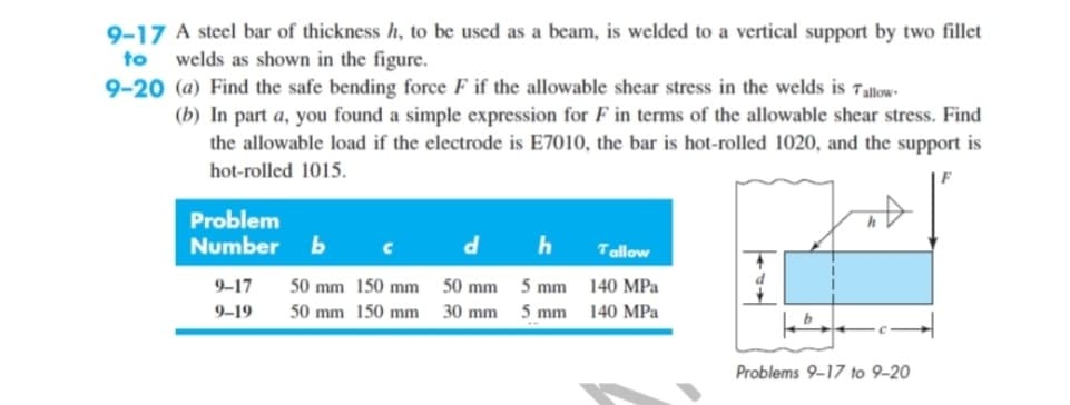9-17 A steel bar of thickness h, to be used as a beam, is welded to a vertical support by two fillet
to welds as shown in the figure.
9-20 (a) Find the safe bending force F if the allowable shear stress in the welds is allow
(b)
In part a, you found a simple expression for F in terms of the allowable shear stress. Find
the allowable load if the electrode is E7010, the bar is hot-rolled 1020, and the support is
hot-rolled 1015.
Problem
Number b
с
9-17 50 mm 150 mm
9-19
50 mm 150 mm
d
50 mm
30 mm
h
5 mm
5 mm
Tallow
140 MPa
140 MPa
Problems 9-17 to 9-20