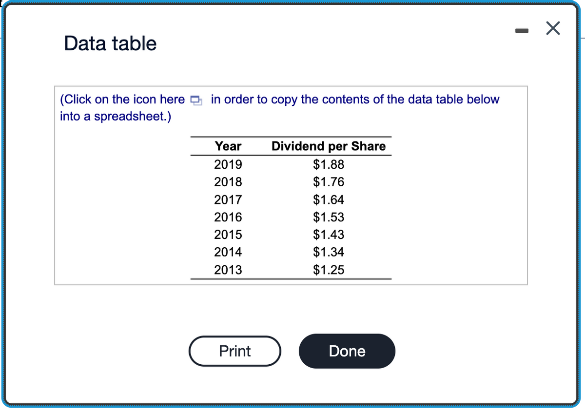 Data table
(Click on the icon here in order to copy the contents of the data table below
into a spreadsheet.)
Year
2019
2018
2017
2016
2015
2014
2013
Print
Dividend per Share
$1.88
$1.76
$1.64
$1.53
$1.43
$1.34
$1.25
Done
X