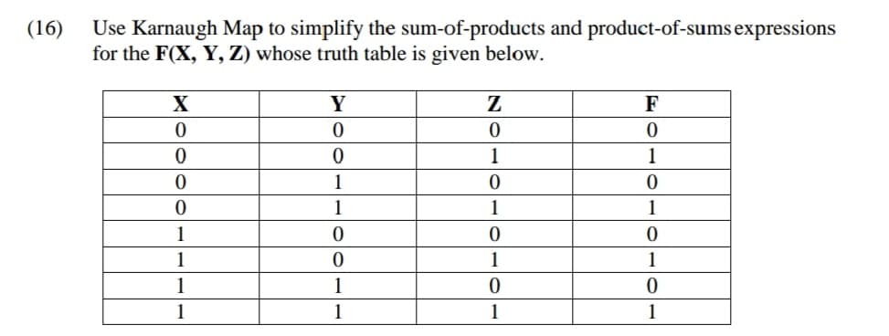 (16)
Use Karnaugh Map to simplify the sum-of-products and product-of-sums expressions
for the F(X, Y, Z) whose truth table is given below.
X
Y
Z
F
1
1
1
1
1
1
1
1
1
1
1
1
1
1
1
1
