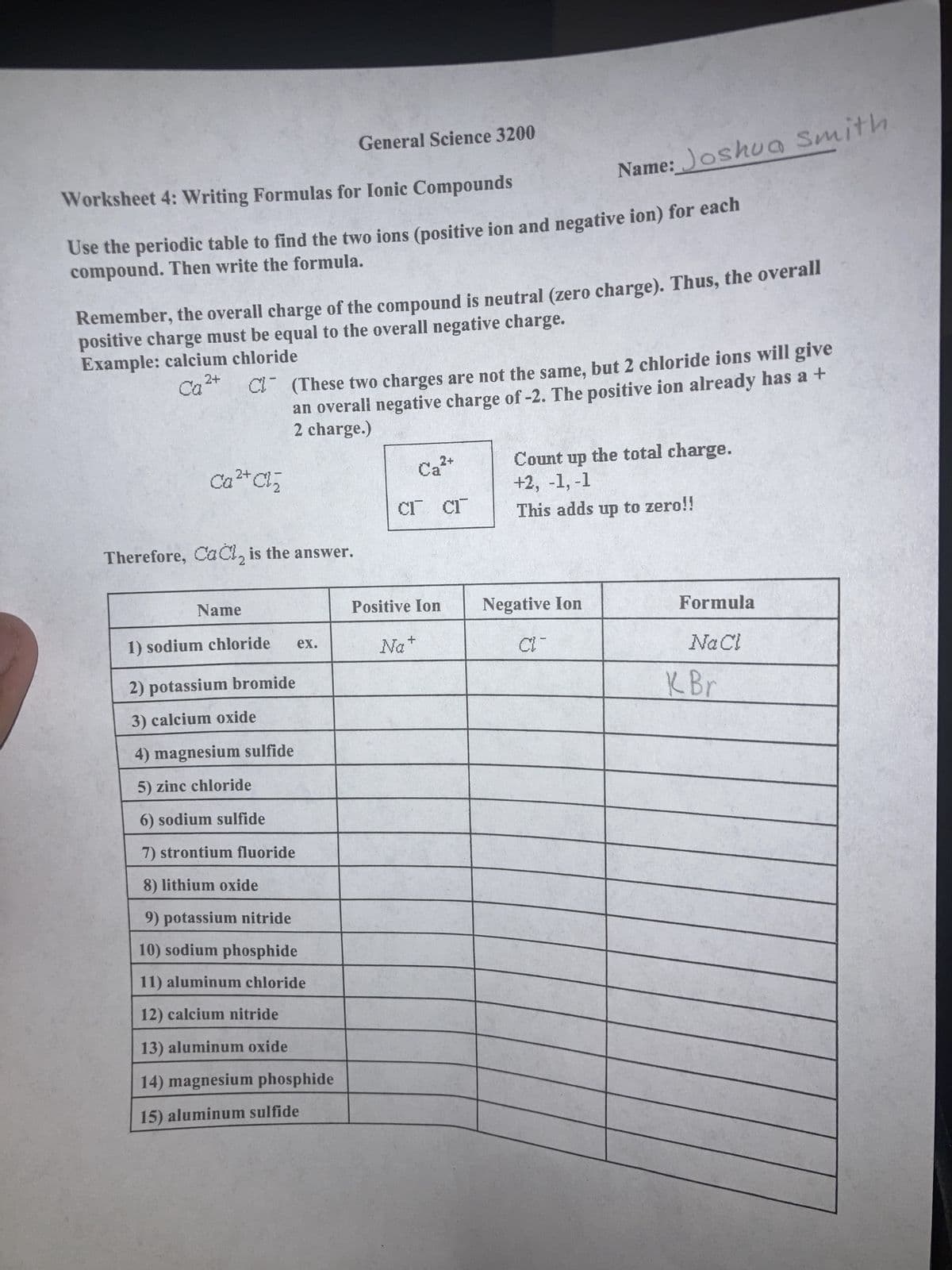 Worksheet 4: Writing Formulas for Ionic Compounds
Use the periodic table to find the two ions (positive ion and negative ion) for each
compound. Then write the formula.
Remember, the overall charge of the compound is neutral (zero charge). Thus, the overall
positive charge must be equal to the overall negative charge.
Example: calcium chloride
2+
Ca
2+
Ca²+ Cl₂
Therefore, CaCl₂ is the answer.
Name
General Science 3200
C (These two charges are not the same, but 2 chloride ions will give
an overali negative charge of -2. The positive ion already has a +
2 charge.)
1) sodium chloride
2) potassium bromide
3) calcium oxide
4) magnesium sulfide
5) zinc chloride
6) sodium sulfide
7) strontium fluoride
8) lithium oxide
9) potassium nitride
10) sodium phosphide
11) aluminum chloride
12) calcium nitride
13) aluminum oxide
14) magnesium phosphide
15) aluminum sulfide
ex.
Cr Cr
Ca²+
Positive Ion
Na
Name: Joshua Smith.
+
Count up the total charge.
+2, -1, -1
This adds up to zero!!
Negative Ion
CIT
Formula
Na Cl
K Br