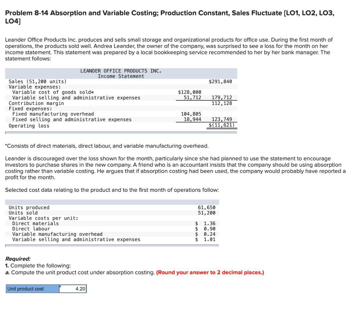 Problem 8-14 Absorption and Variable Costing; Production Constant, Sales Fluctuate [LO1, LO2, LO3,
LO4]
Leander Office Products Inc. produces and sells small storage and organizational products for office use. During the first month of
operations, the products sold well. Andrea Leander, the owner of the company, was surprised to see a loss for the month on her
income statement. This statement was prepared by a local bookkeeping service recommended to her by her bank manager. The
statement follows:
Sales (51,200 units)
Variable expenses:
Variable cost of goods sold*
Variable selling and administrative expenses
Contribution margin
Fixed expenses:
Fixed manufacturing overhead
Fixed selling and administrative expenses
Operating loss
LEANDER OFFICE PRODUCTS INC.
Income Statement
Units produced
Units sold
Variable costs per unit:
Direct materials.
Direct labour
Variable manufacturing overhead
Variable selling and administrative expenses
Unit product cost
$128,000
51,712
*Consists of direct materials, direct labour, and variable manufacturing overhead.
Leander is discouraged over the loss shown for the month, particularly since she had planned to use the statement to encourage
investors to purchase shares in the new company. A friend who is an accountant insists that the company should be using absorption
costing rather than variable costing. He argues that if absorption costing had been used, the company would probably have reported a
profit for the month.
Selected cost data relating to the product and to the first month of operations follow:
104,805
18,944
4.20
$291,840
179,712
112, 128
123,749
$(11,621)
61, 650
51, 200
$ 1.36
$
0.90
Required:
1. Complete the following:
a. Compute the unit product cost under absorption costing. (Round your answer to 2 decimal places.)
$
0.24
$ 1.01