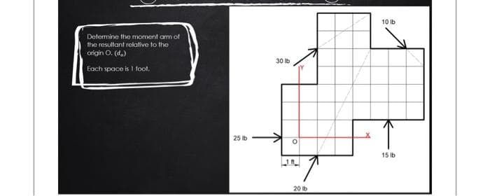 Determine the moment arm of
the resultant relative to the
origin O. (da)
Each space is 1 foot.
25 b
30 lb
lo
18
20 lb
10 lb
15 lb