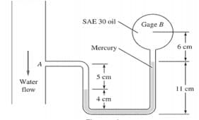 SAE 30 oil
Gage B
Mercury
6 cm
A
5 em
Water
flow
Il cm
4 cm
