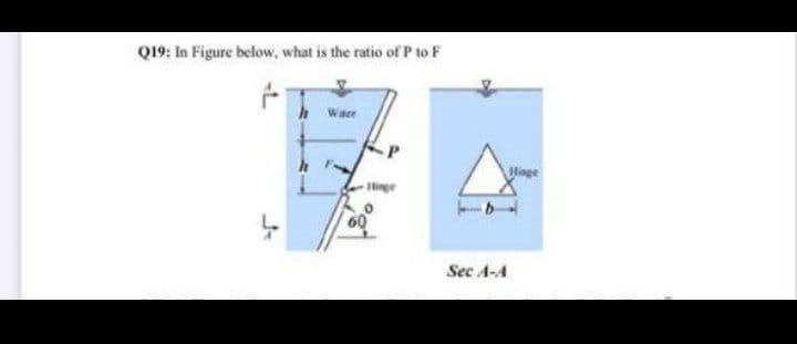 Q19: In Figure below, what is the ratio of P to F
h Waer
Hinge
Sec A-A
