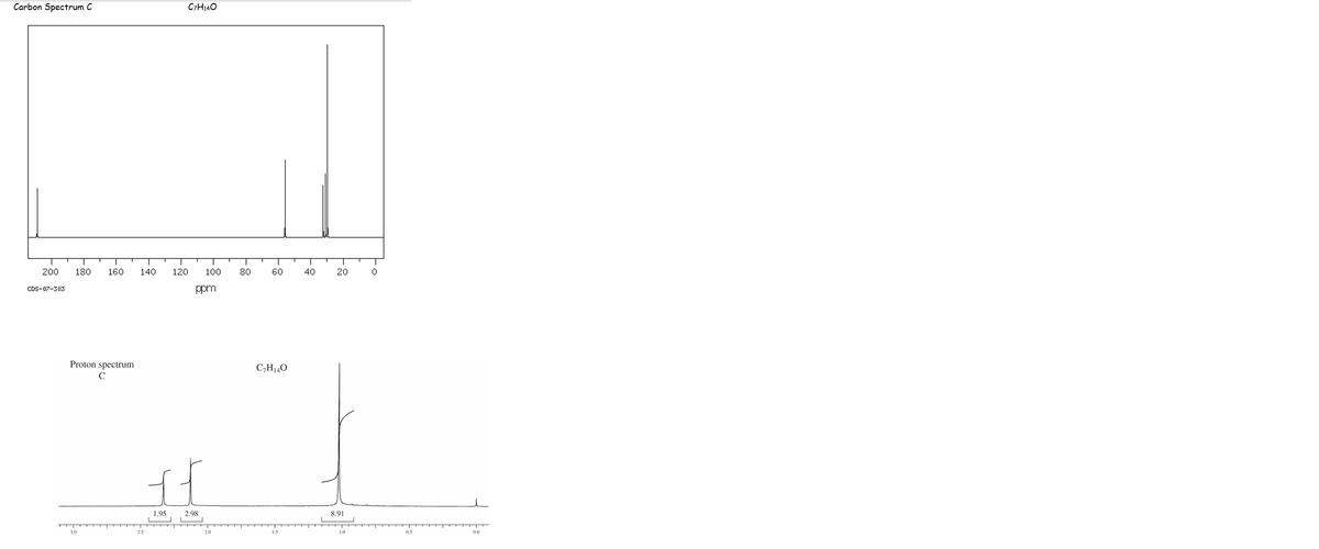 Carbon Spectrum C
C7H140
200
180
160
140
120
100
80
60
40
20
CDS-07-303
ppm
Proton spectrum
C,H140
C
1.95
2.98
8.91
3.0
2.5
2.0
1.5
1.0
0.5
0.0
