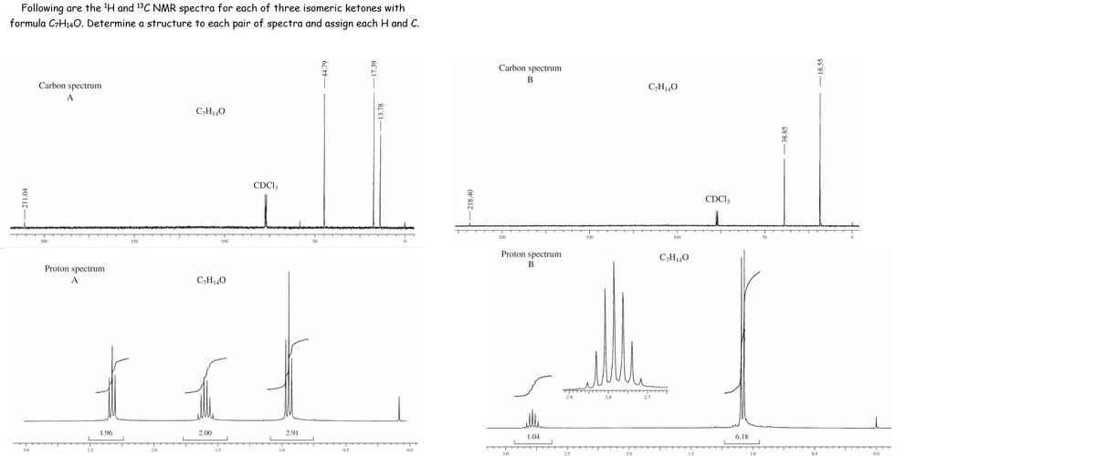 Following are the 'H and 13C NMR spectra for each of three isomeric ketones with
formula C7H14O. Determine a structure to each pair of spectra and assign each H and C.
Carbon spectrum
B
Carbon spectrum
C,H140
А
C,H140
CDCI3
CDCI3
200
150
100
50
200
150
100
50
Proton spectrum
C,H140
В
Proton spectrum
A
C,H140
2.9
2.8
2.7
1.96
2.00
2.91
1.04
6.18
3.0
2.5
2.0
1.5
1.0
0.5
0.0
3.0
2.5
2.0
1.5
0.5
0.0
211.04
-44.79
–17.39
– 13.78
-218.40
-38.85
–18.55
